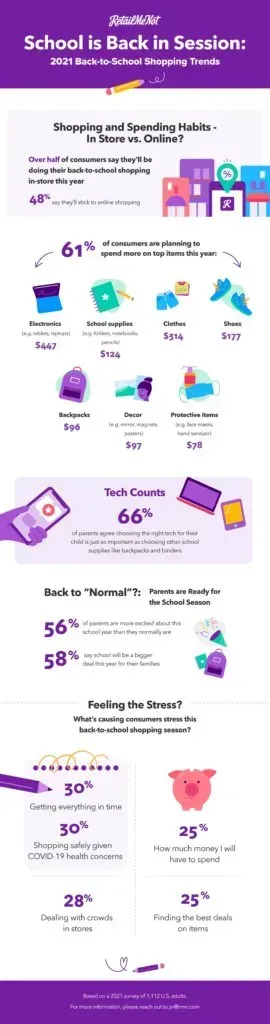 2021 BACK-TO-SCHOOL SHOPPING TRENDS THAT SURPRISE US