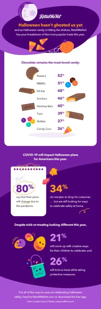 What is the Most Popular Halloween Candy?