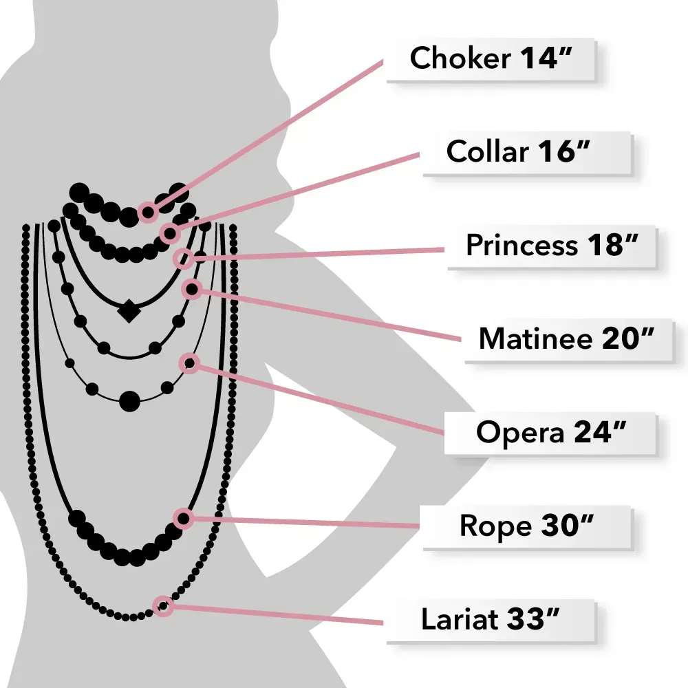 Necklace diagram demonstrating different necklace lengths.