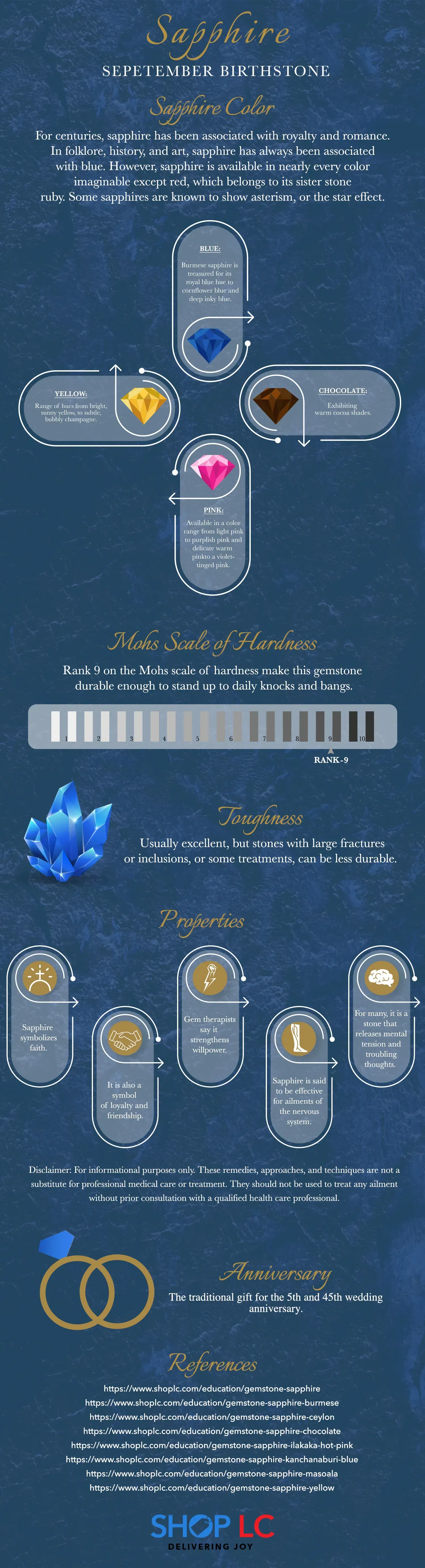Sapphire September birthstone infographic.