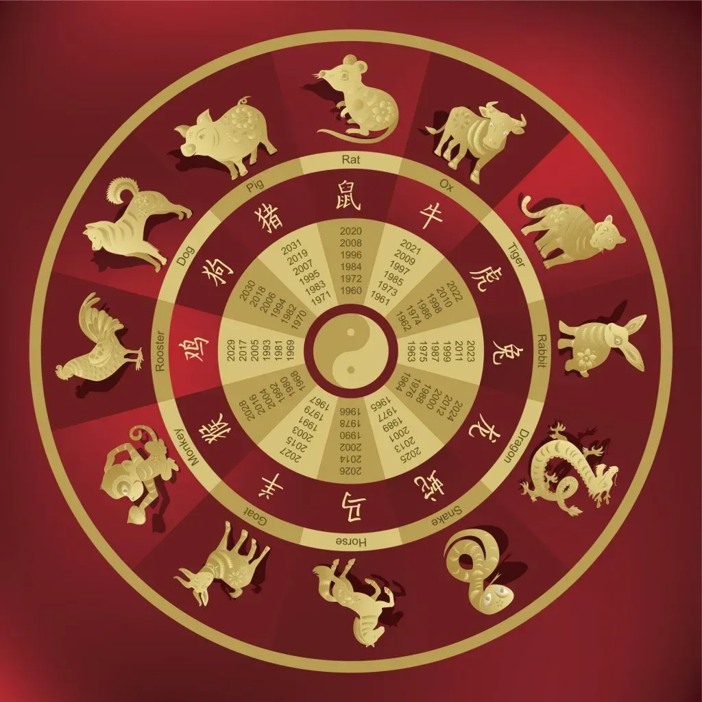 Gold Chinese Zodiac wheel against red background.
