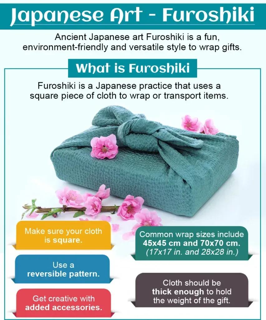 FUROSHIKI WRAPPING: AN ART FROM THE PAST