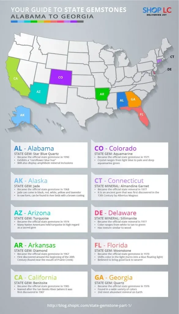Patriotic Gems: Your Guide to State Gemstones - Alabama to Georgia