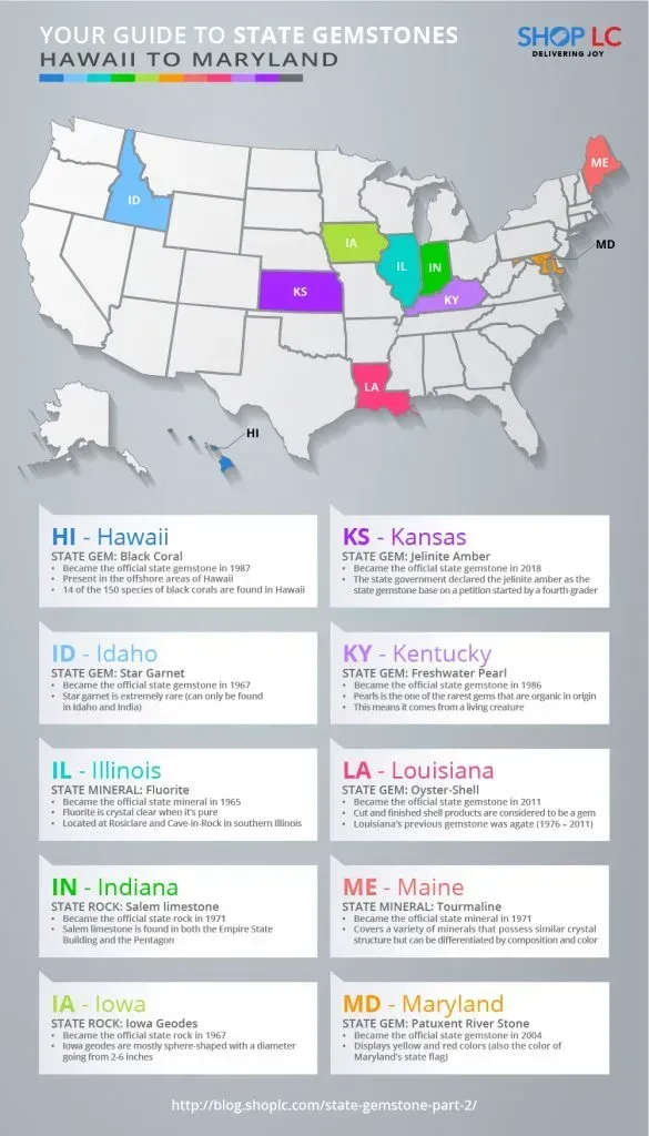 Patriotic Gems: Your Guide to State Gemstones – Hawaii to Maryland