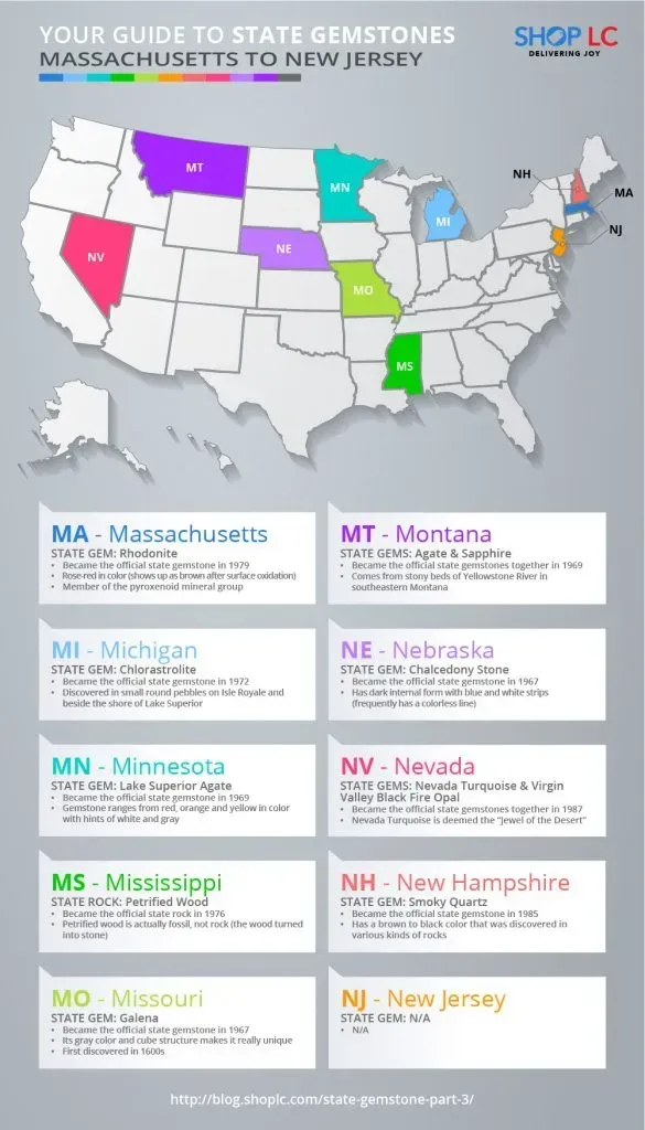 Patriotic Gems: Your Guide to State Gemstones - Massachusetts to New Jersey