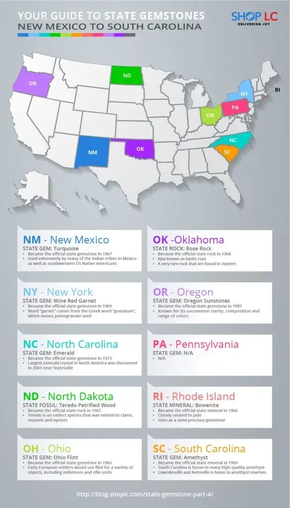 Your Guide to State Gemstones - New Mexico to South Carolina