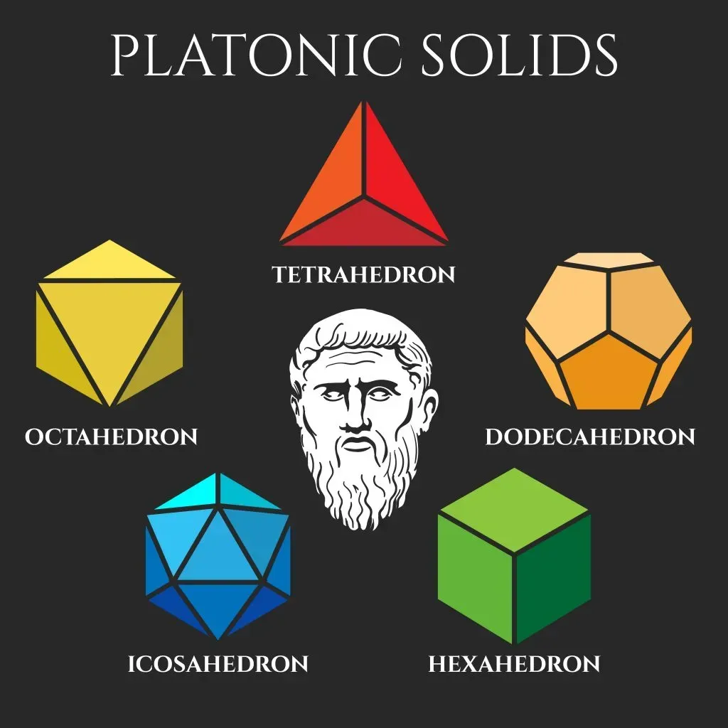 What are the Five Elements used for in Meditation?